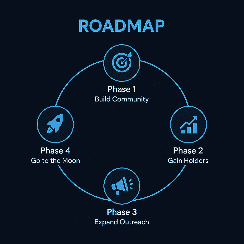 Roadmap Image